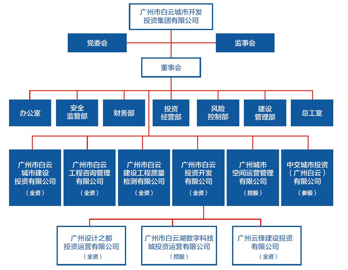 公司機構(gòu)圖20220208.jpg